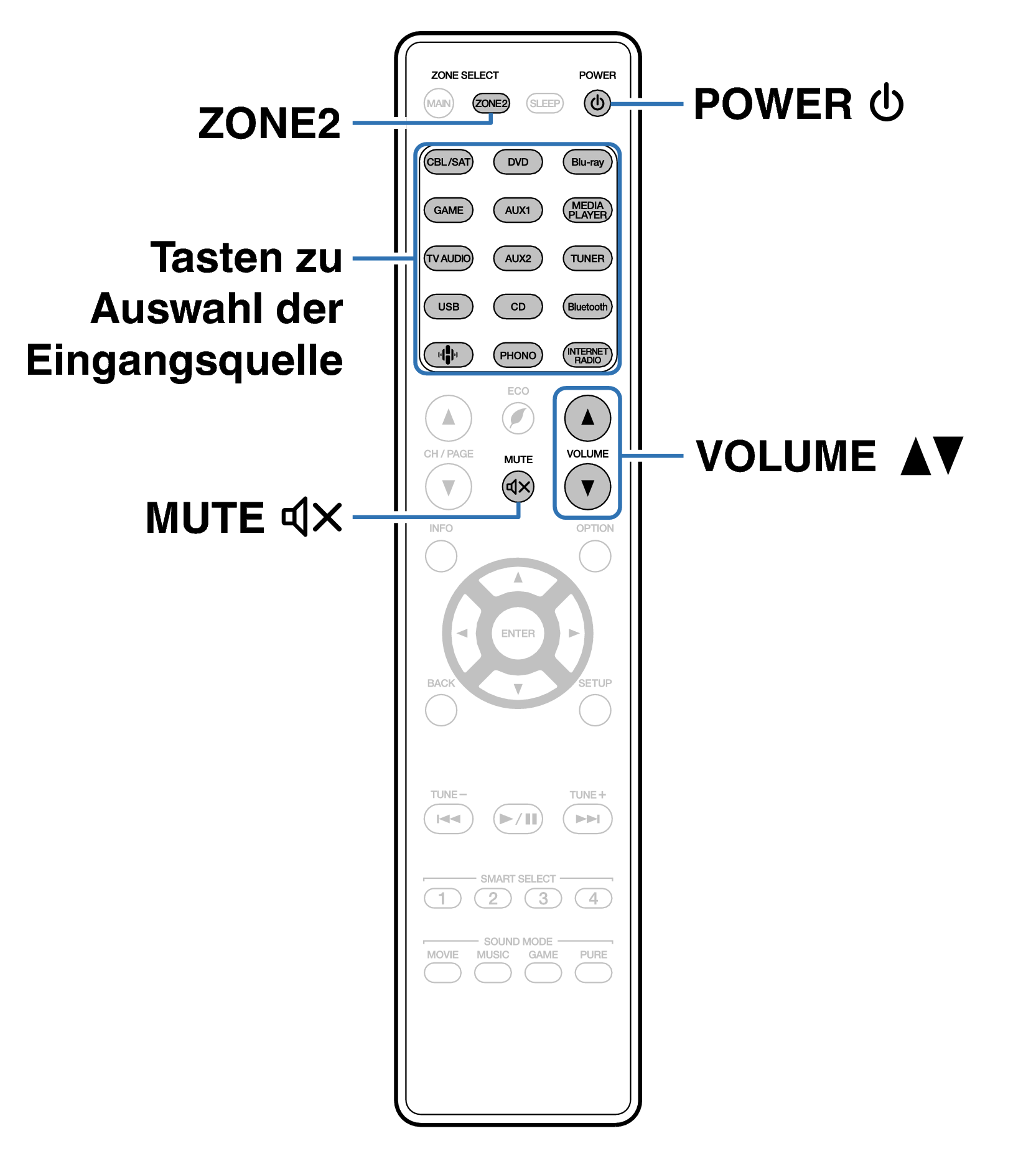 Ope ZONE2 RC035